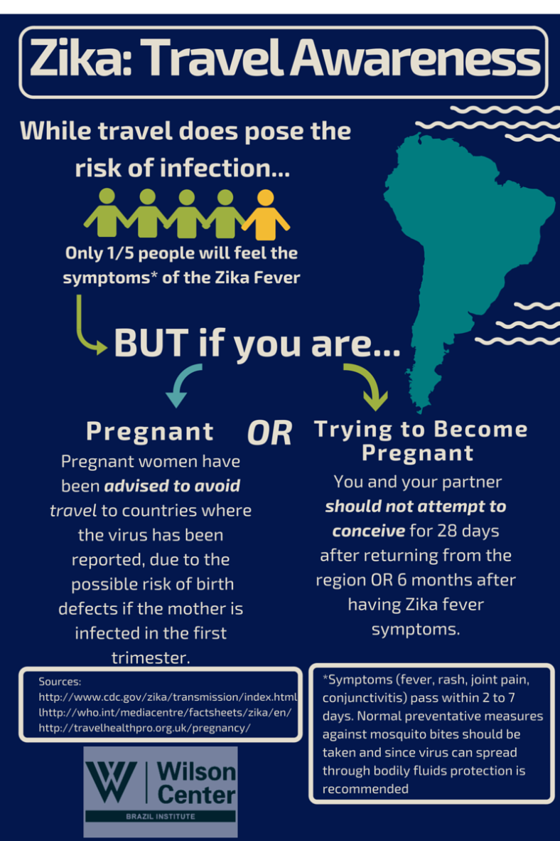 Zika Travelers Infographic APPROVED